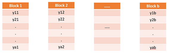 randomized complete Block Design